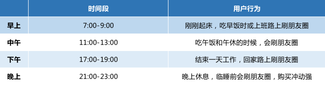 图片[4]-3000字实操干货，手把手教你如何运营好朋友圈-徐哥轻创网